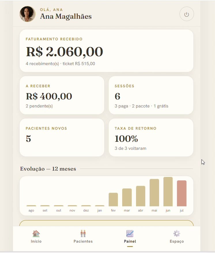 Painel do Acolhe com faturamento do mês, ticket médio, taxa de retorno e gráfico de evolução de 12 meses